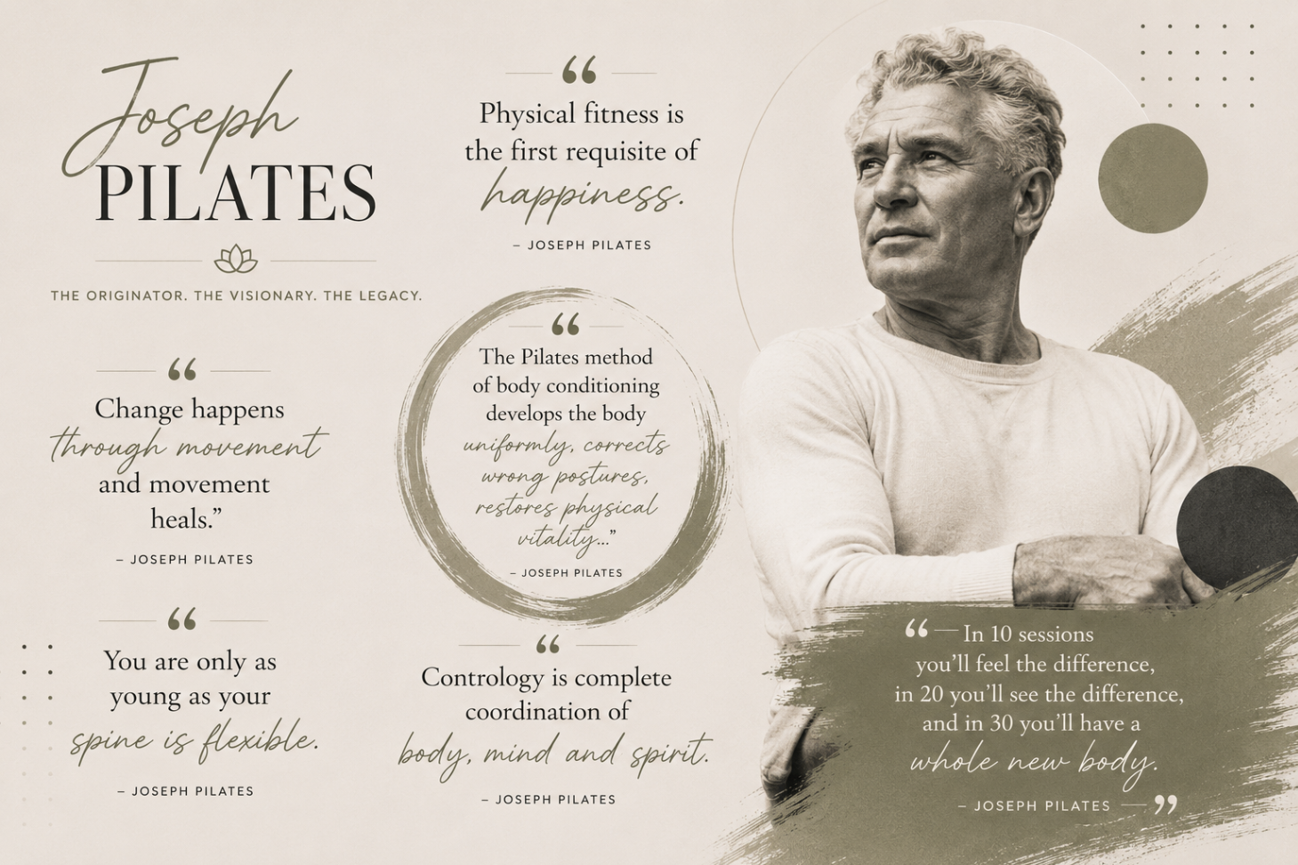 Editorial collage of Joseph Pilates with quotes from the founder of the method.